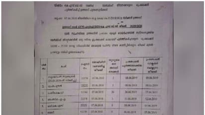 വഴിവിട്ട നിയമനം തൃശ്ശൂര് വെയര്ഹൗസിലും; 6 മാസം പോലും ലേബല് ഒട്ടിക്കാത്ത 7 പേരെ സ്ഥിരപ്പെടുത്തി