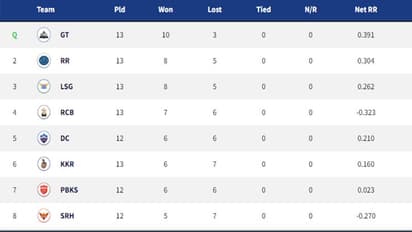 IPL 2022 का लेखा-जोखा: आखिरी हफ्ते में देखें कौन सी टीम निकल रही आगे, किसे मिल सकती है ऑरेंज पर्पल कैप