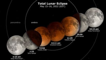 Lunar Eclipse 2022: खूनी लाल रंग का दिखा चंद्रमा, 80 साल बाद बुद्ध पूर्णिमा के दिन हुआ ऐसा संयोग
