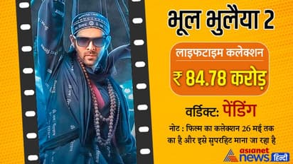 Bhool Bhulaiya 2 : कार्तिक आर्यन ने बॉक्स ऑफिस पर छुआ  500 करोड़ का आंकड़ा, जानिए उनकी फिल्मों की कमाई