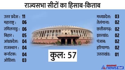 Rajya sabha के लिए बीजेपी ने चार कैंडिडेट्स का किया ऐलान, यूपी में सारे अटकलों को विराम, देखें लिस्ट