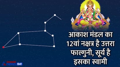 Aaj Ka Panchang 8 जून 2022 का पंचांग: आज मनाया जाएगा महेश नवमी का पर्व, दिन भर रहेगा प्रवर्ध नाम का शुभ योग