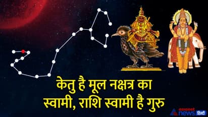 Aaj Ka Panchang 15 जून 2022 का पंचांग: आज से शुरू होगा आषाढ़ मास, दिन भर रहेंगे 2 शुभ योग