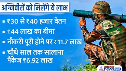 एजुकेशन-वेतन-ट्रेनिंग-रिटायरमेंट...Agnipath Recruitment Scheme के बारे में अग्निवीरों के लिए सबकुछ