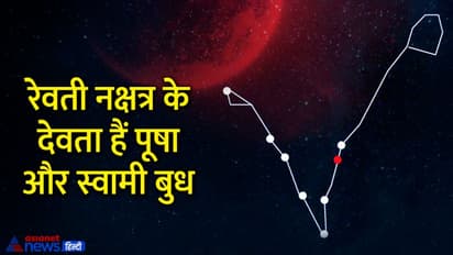 Aaj Ka Panchang 23 जून 2022 का पंचांग: गुरुवार को दिन भर रहेंगे 2 शुभ योग, जानिए राहुकाल का समय