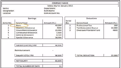 Salary Slip Details: శాలరీ స్లిప్ అంటే ఏమిటి.. అది ఎందుకు ముఖ్యం..?