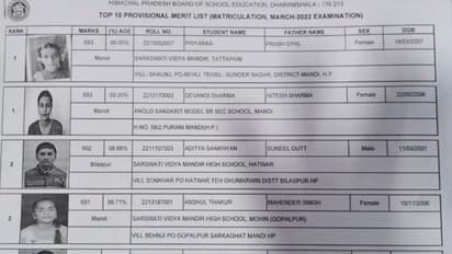 हिमाचल बोर्ड 10वीं मेरिट लिस्ट में प्रियंका और दिवांगी शर्मा नंबर-1, टॉप-10 में 67 छात्राएं, 10 छात्र