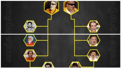 பால் தாக்கரே - கருணாநிதி குடும்பங்களுக்கு இடையே என்னவெல்லாம் ஒற்றுமை.? ஒரு முடிவில் இருக்கும் பாஜக!