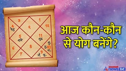 Aaj Ka Panchang 15 जुलाई 2022 का पंचांग: आज किस राशि में कौन-सा ग्रह रहेगा? जानिए राहुकाल का समय
