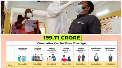 കൊവിഡ് രോഗികളുടെ എണ്ണം ഉയർന്നു തന്നെ, വാക്സീൻ വിതരണം 200 കോടി കടക്കുന്നു