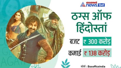 इन 10 फिल्मों पर पैसा लगा जिंदगी भर पछताएंगे मेकर्स, फिल्म में खर्च हुआ पैसा भी नहीं वसूल पाईं 