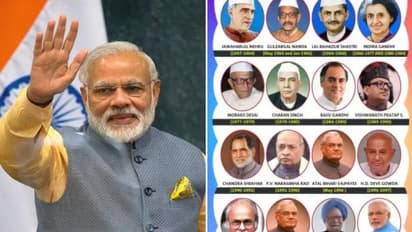 “பிரதமர் மோடி தான் முதலிடம் ! மற்ற பிரதமர்களுக்கு இடமே கிடையாது தெரியுமா !” வெளியான அதிர்ச்சி தகவல் !