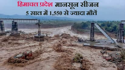इस पहाड़ी राज्य में हर साल मानसून लाता है मौत का खौफ: 5 साल में 1,550 लोग मारे गए , 6,537.39 करोड़ का नुकसान