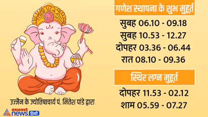 Ganesh Chaturthi 2022: रात 8 बजे तक हैं गणेश पूजा के शुभ मुहूर्त, दुर्लभ संयोग में मनाया जाएगा ये पर्व