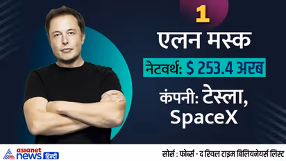 World Top Billionaire: ये हैं दुनिया के 10 सबसे अमीर लोग, लिस्ट में भारत के भी 2 बिजनेसमैन 