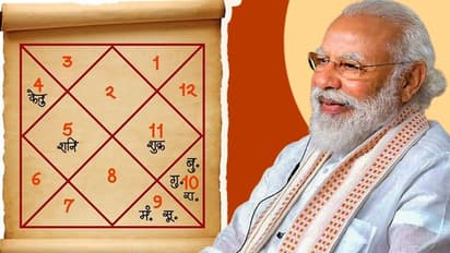 কুণ্ডলীতে উপস্থিত শুভ যোগ, প্রধানমন্ত্রী নরেন্দ্র মোদী কে বিশ্বনেতা করেছেন