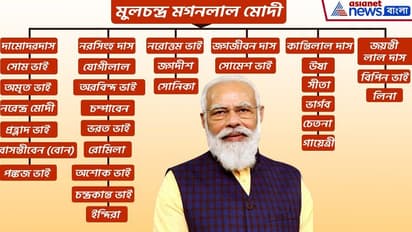 কে কে আছেন মোদির পারাবারে ? জেনে নিন মোদি-পরিবারের কিছু  কথা