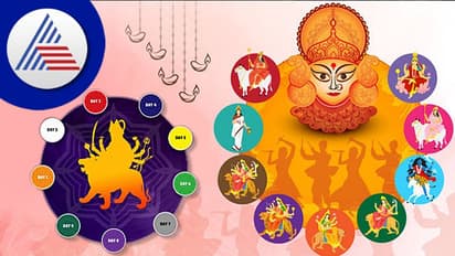 Navratri colours: ನವರಾತ್ರಿ ನವರಂಗ್- ಯಾವ ದಿನ ಯಾವ ಬಣ್ಣ?