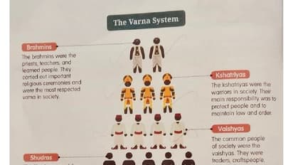 உங்களுக்கு அங்கவஸ்த்திரம், எங்களுக்கு கோவணமா.? CBSE பாடத்தில் சூத்தரப் பட்டம்: பாஜகவை தோலுரித்த ராஜீவ் காந்தி