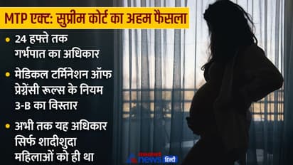 सुप्रीम कोर्ट का इतिहास बदलने वाला फैसला-अनमैरिड महिलाओं को भी मिला 24 हफ्ते के भीतर अबॉर्शन का हक