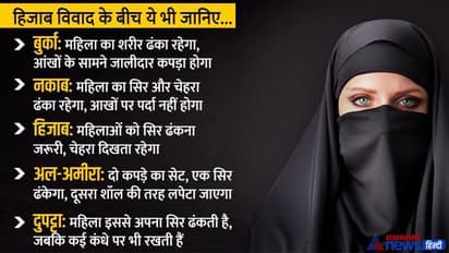 क्या है हिजाब, नकाब, बुर्का, अल-अमीरा और दुपट्टा, कैसे हैं एक दूसरे से अलग, पढ़िए डिटेल स्टोरी