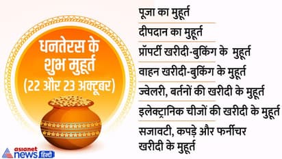 Dhanteras 2022: 22-23 अक्टूबर को यानी 2 दिन कर सकेंगे धनतेरस की खरीदी, जानें दोनों दिन के शुभ मुहूर्त