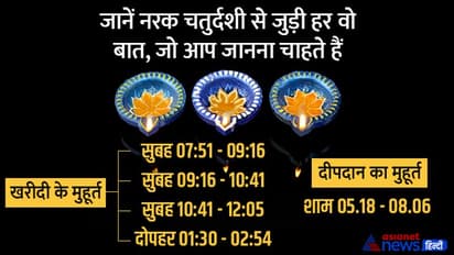 Choti Diwali 2022: नरक चतुर्दशी 23 अक्टूबर को, जानें दिन भर के मुहूर्त, पूजा विधि, शुभ योग, महत्व व कथा