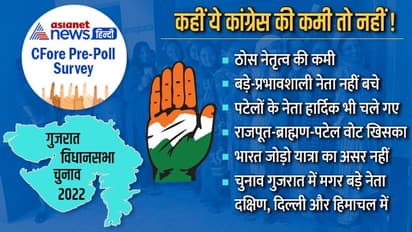 एशियानेट न्यूज सर्वे: कांग्रेस के लिए खतरनाक संकेत, बढ़ा नहीं गिरा है उसका वोट शेयर, जानिए 10 बड़े कारण