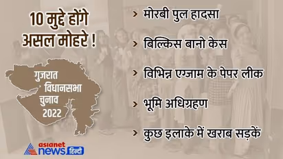जादुई इमेज और मोरबी का दर्द..ये हैं वो 10 सबसे बड़े मुद्दे जो गुजरात चुनाव में चेंज कर सकते हैं वोटर्स का मूड