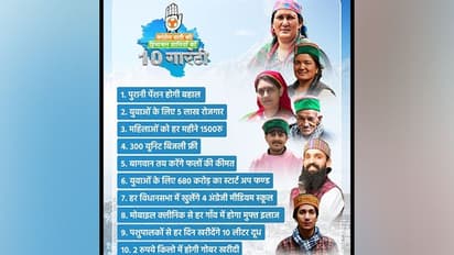 Free electricity to 1 lakh govt jobs & more: Here's what Congress promised for Himachal Pradesh polls