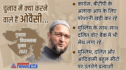 मुस्लिम के साथ कांग्रेस और BTP के कोर वोटर्स पर भी ओवैसी की निगाह, जानिए BJP को कैसे पहुंचा रहे फायदा