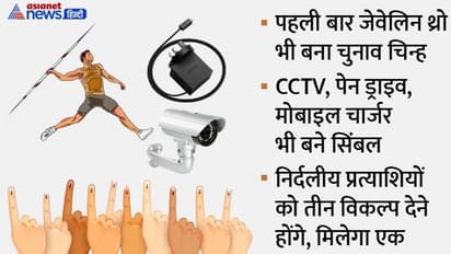 पेन ड्राइव, चार्जर के साथ पहली बार जेवेलिन थ्रो भी.. प्रत्याशियों के लिए जारी हुए 197 चुनाव चिन्ह