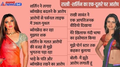 कम नहीं हो रहा राखी सावंत-शर्लिन चोपड़ा का झगड़ा, एक-दूसरे के खिलाफ दर्ज किया केस, लगाए गंभीर आरोप