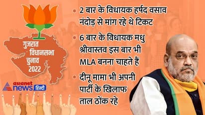 वो 5 नेता जिन्होंने बढ़ा दी BJP की टेंशन.. एक नाम जो बन सकता है सबसे बड़ा खतरा