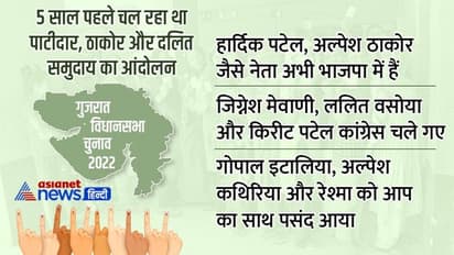 खत्म हो गया पाटीदार आंदोलन! जानिए इसके सारे प्रमुख नेता आज कौन-कहां-किसके साथ हैं