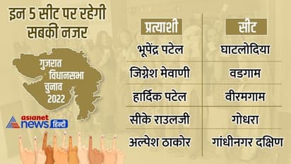 गुजरात चुनाव में दूसरे चरण की वो 5 सीट और उनके प्रत्याशियों का जानिए हाल, कहां-कौन-किसे दे रहा टक्कर