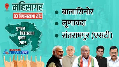 महिसागर जिले की तीन में दो सीट पर भाजपा की जीत, कांग्रेस ने एक सीट पर किया कब्जा