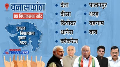 बनासाकंठा में कांग्रेस और निर्दलीय प्रत्याशियों ने दिखाया दम, देखें बीजेपी ने जीती कितनी सीटें