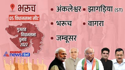 भरूच जिले की सभी 5 विधानसभा सीटों पर खिला कमल, कहीं कांग्रेस तो कहीं आप से मिली टक्कर