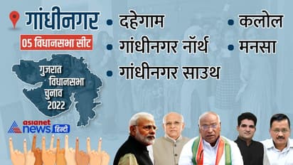 गांधीनगर जिले की सभी 5 विधानसभा सीटों पर खिला कमल, मनसा में 39 हजार से ज्यादा वोटों से जीती BJP