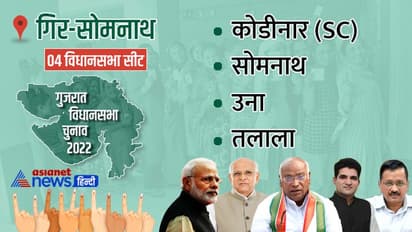 गिर-सोमनाथ जिले की 4 में से 3 विधानसभा सीटों पर खिला कमल, सोमनाथ सीट पर कांग्रेस प्रत्याशी 922 वोटों से जीते