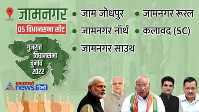 जामनगर की 5 में से 4 विधानसभा सीटों पर बीजेपी का कब्जा, जाम जोधपुर सीट पर आप प्रत्याशी हेमंतभाई अहिर जीते