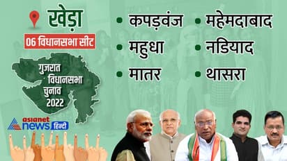 खेड़ा जिले की सभी 6 विधानसभा सीटों पर खिला कमल, बीजेपी ने सभी सीटों पर जीत दर्ज कर किया क्लीन स्वीप