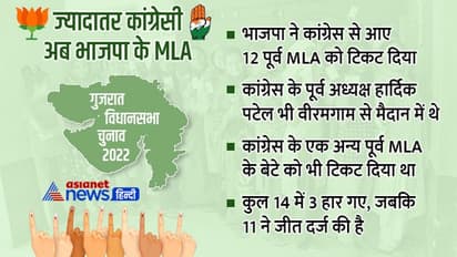कांग्रेसी अब भाजपाई विधायक.. BJP से जीत विधानसभा पहुंचे 14 पूर्व कांग्रेसी MLA और 3 खा गए मात, जानिए नाम-सीट