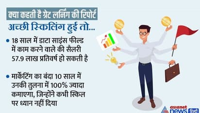 ग्रेजुएशन के बाद जॉब की तलाश! तो पहले स्किल अपग्रेड करें.. 5 प्वाइंट में समझिए कैसे बदल जाएगी लाइफ