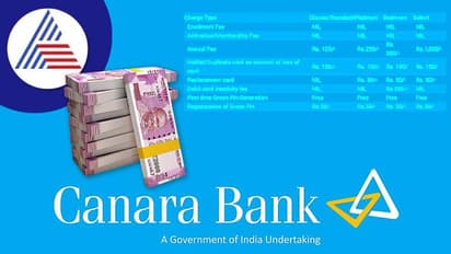 ನಿಮ್ಮ ಕೆನರಾ ಬ್ಯಾಂಕ್ ಖಾತೆಯಿಂದ 147.5 ರೂ. ಕಡಿತವಾಗಿದೆಯೇ? ಯಾವ ಕಾರಣಕ್ಕೆ ಗೊತ್ತಾ?