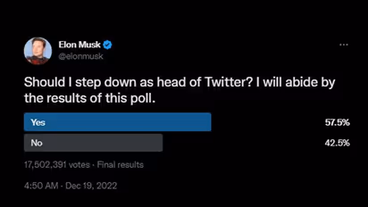 Elon Musk should resign! Latest poll shows 57.5% people wants him to step down