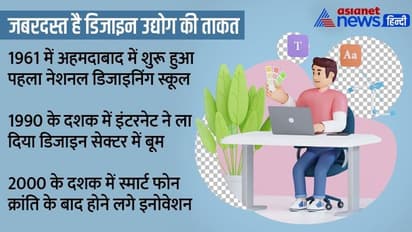 Explainer: भारत में जबरदस्त है डिजाइन एजुकेशन का स्कोप, जम गए तो लाखों नहीं करोड़ों में करेंगे वारे-न्यारे