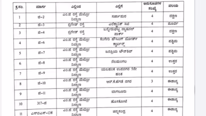 ಹೊಸ ವರ್ಷಾಚರಣೆ ಹಿನ್ನೆಲೆ, ಜ.1ರ ಮುಂಜಾವು 2 ಗಂಟೆವರೆಗೆ  ಬಿಎಂಟಿಸಿ ಬಸ್ ಸೇವೆ