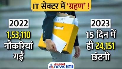 Microsoft Layoffs 2023: माइक्रोसॉफ्ट में जाएगी 11 हजार जॉब, 15 दिन में जा चुकी है 24 हजार से ज्यादा नौकरी